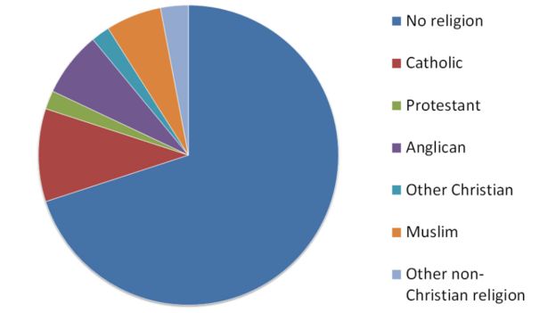 _100514397_religionpiechart.jpg