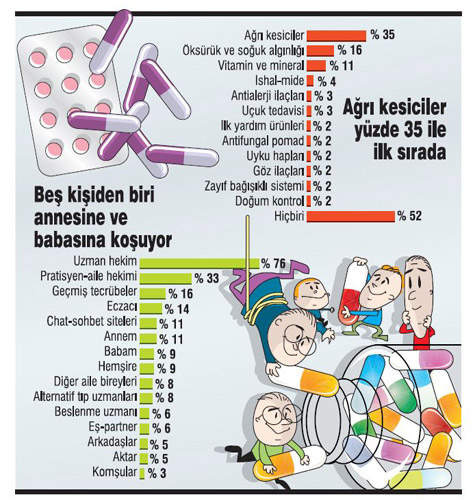 hasta_istatistik.jpg