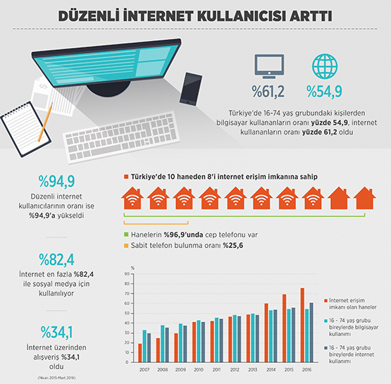 internet-kullanim-infografik.jpg